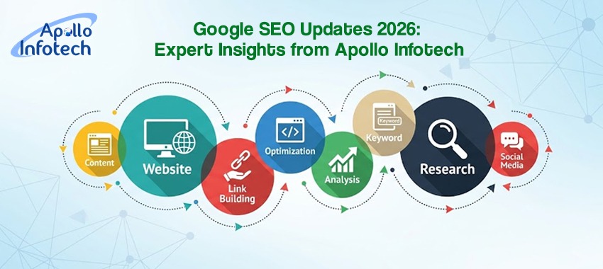 SEO Agency In Ahmedabad